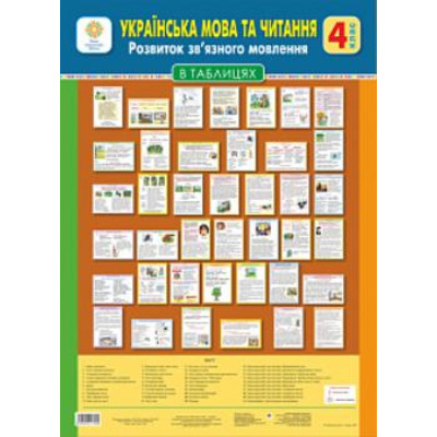 Українська мова. Розвиток зв’язного мовлення. 4 клас. Таблиці Зображення